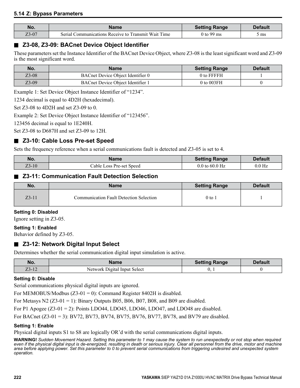 Yaskawa Z1000U HVAC Matrix Bypass User Manual | Page 222 / 472