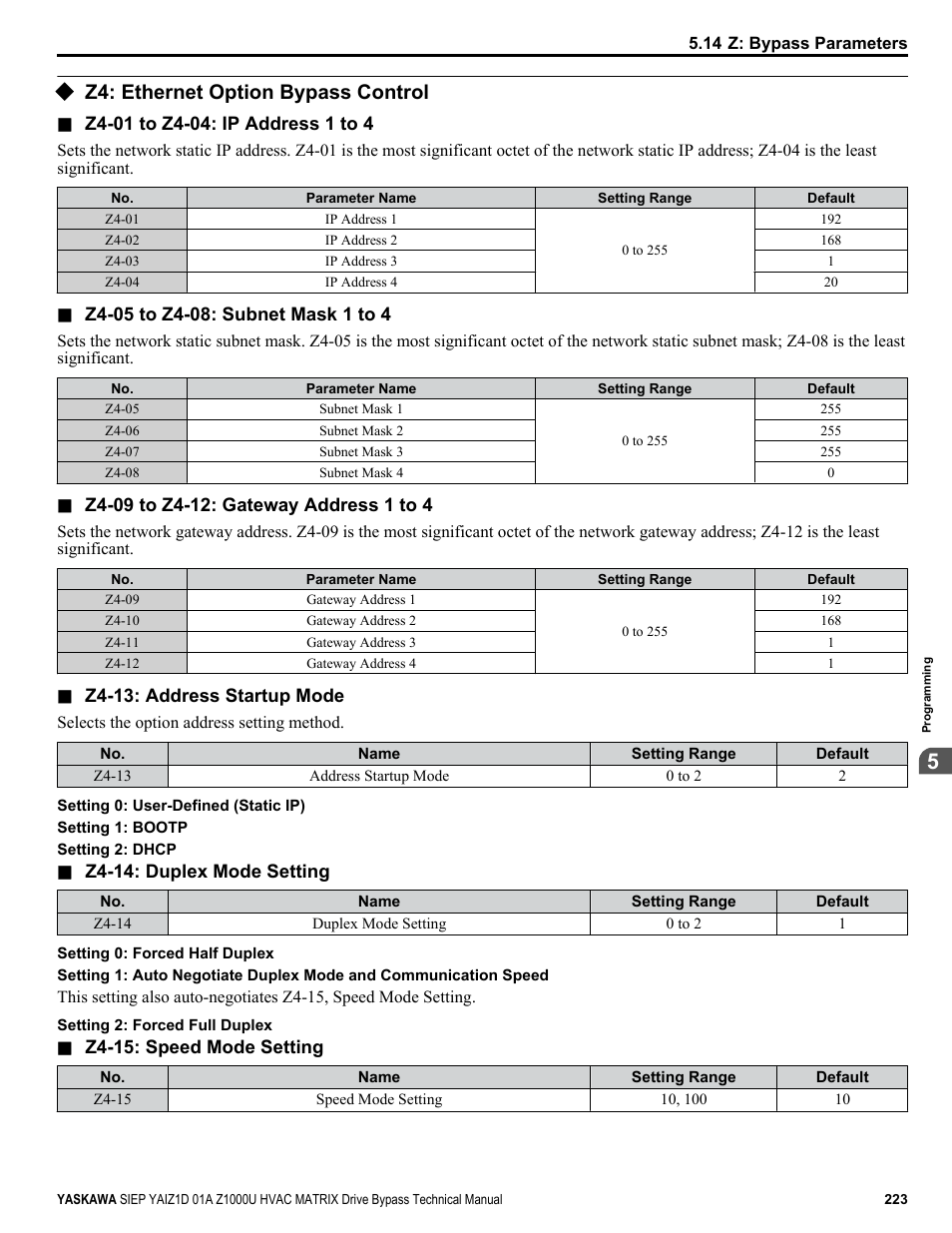 Z4: ethernet option bypass control | Yaskawa Z1000U HVAC Matrix Bypass User Manual | Page 223 / 472