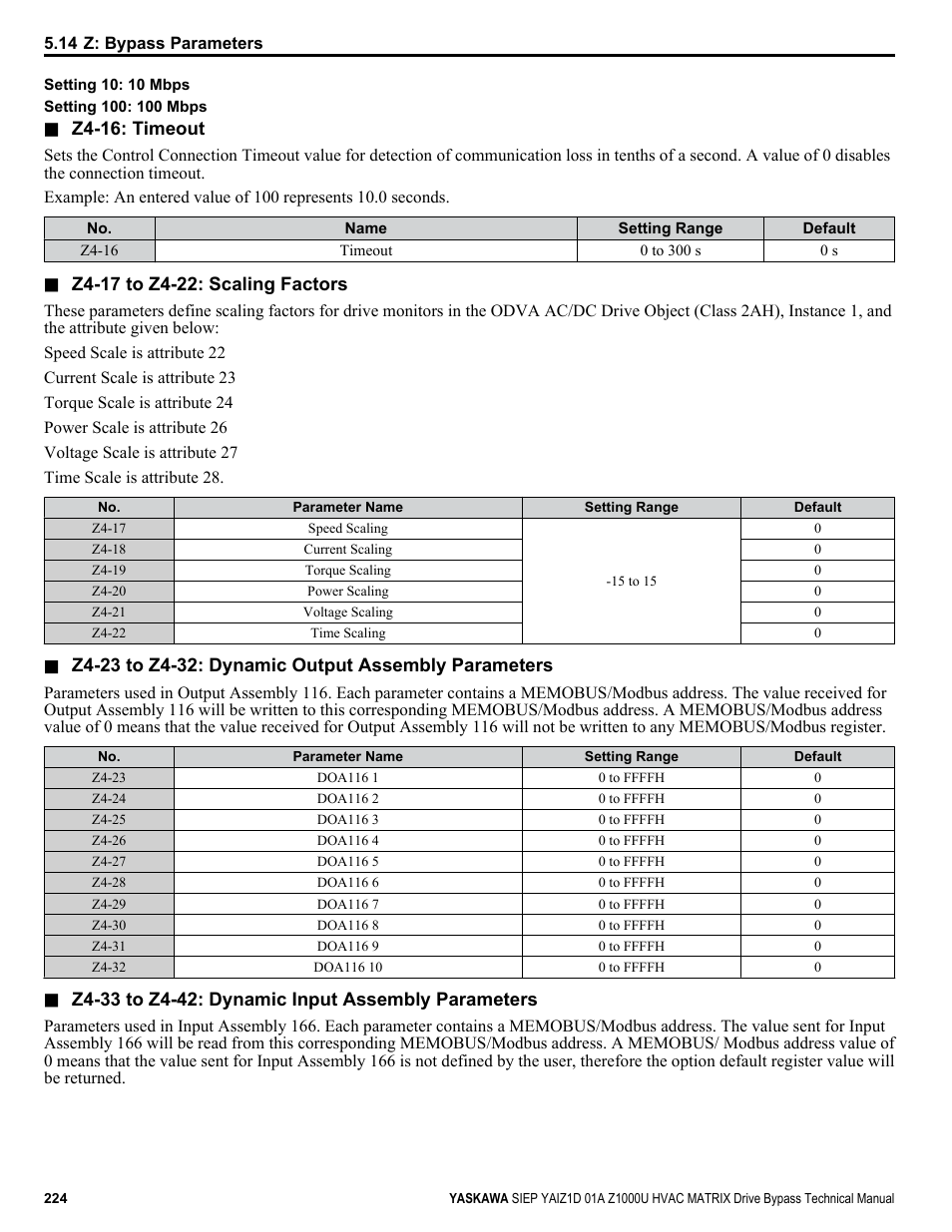 Yaskawa Z1000U HVAC Matrix Bypass User Manual | Page 224 / 472