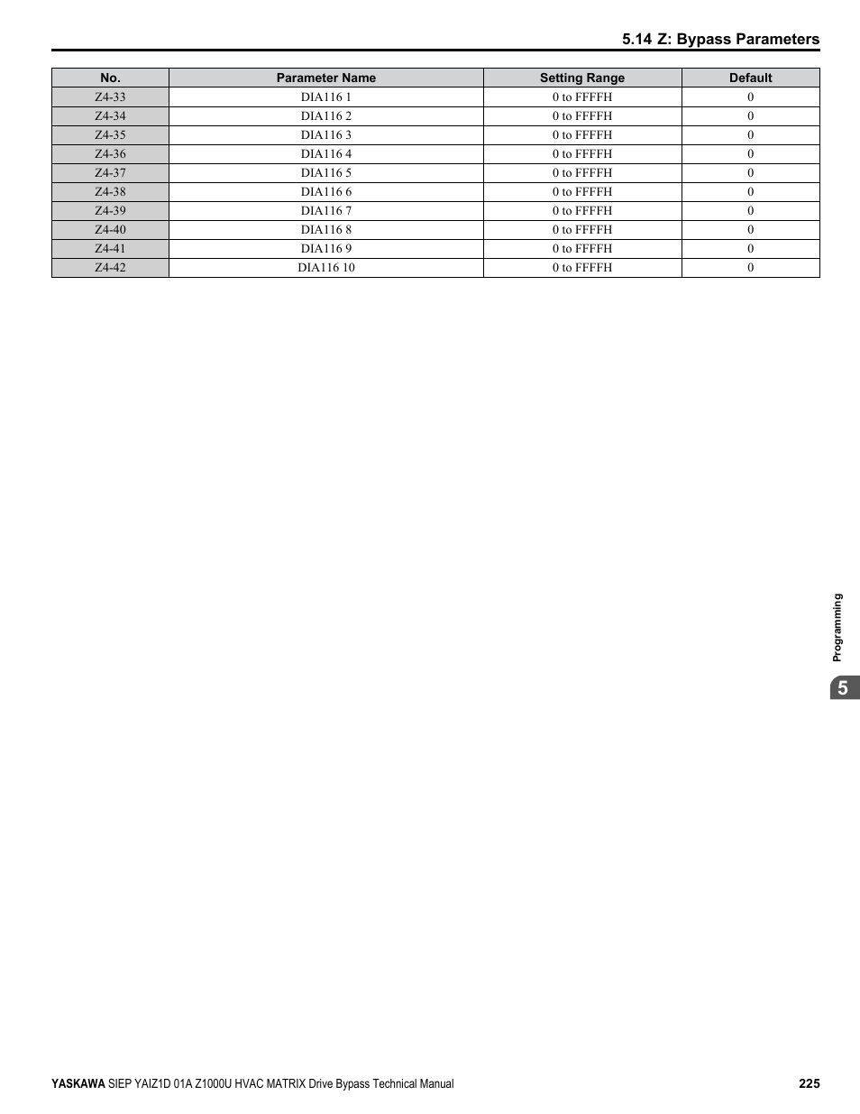 Yaskawa Z1000U HVAC Matrix Bypass User Manual | Page 225 / 472