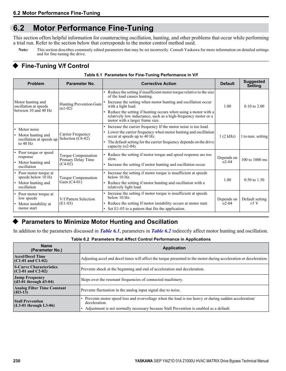 Motor performance fine-tuning, Fine-tuning v/f control, 2 motor performance fine-tuning | Yaskawa Z1000U HVAC Matrix Bypass User Manual | Page 230 / 472