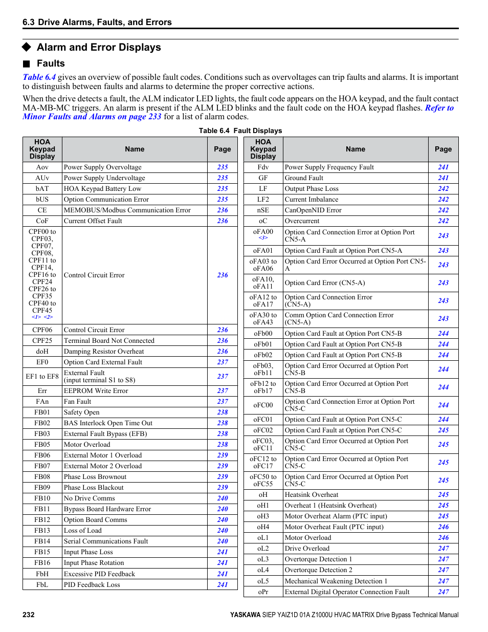 Alarm and error displays, Faults | Yaskawa Z1000U HVAC Matrix Bypass User Manual | Page 232 / 472