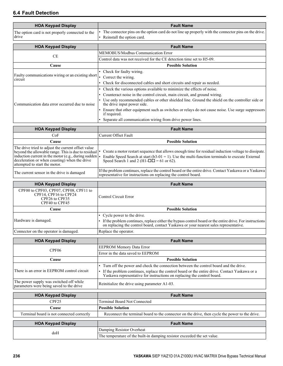 Yaskawa Z1000U HVAC Matrix Bypass User Manual | Page 236 / 472