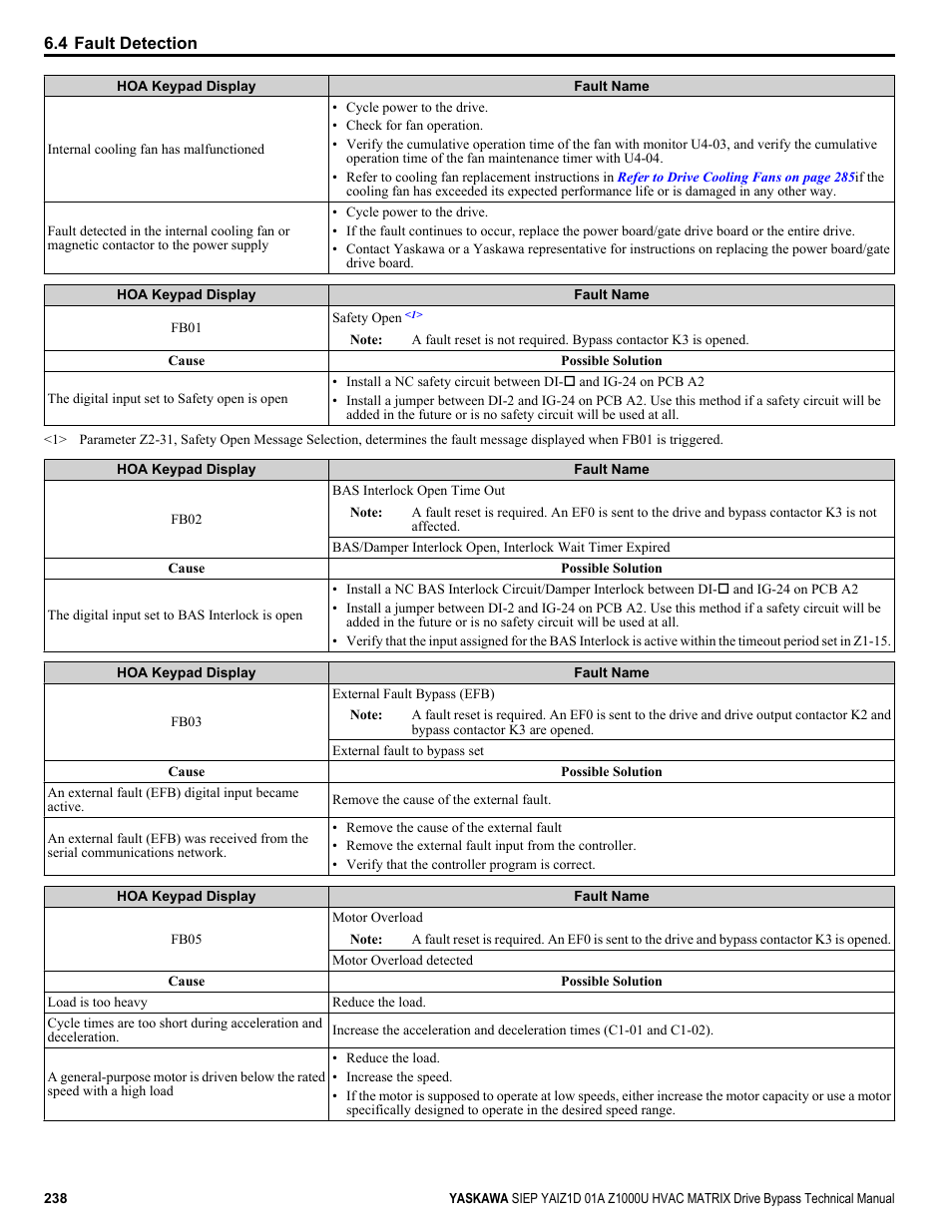 Yaskawa Z1000U HVAC Matrix Bypass User Manual | Page 238 / 472