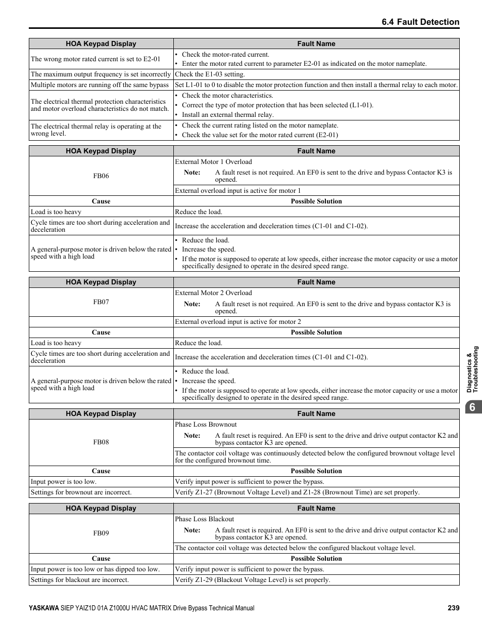 Yaskawa Z1000U HVAC Matrix Bypass User Manual | Page 239 / 472