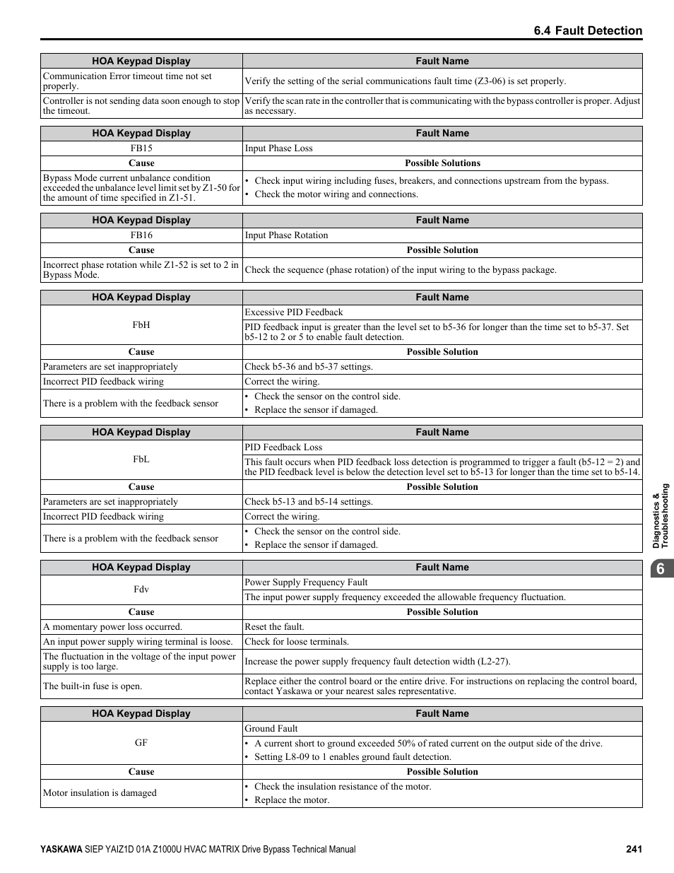 Yaskawa Z1000U HVAC Matrix Bypass User Manual | Page 241 / 472