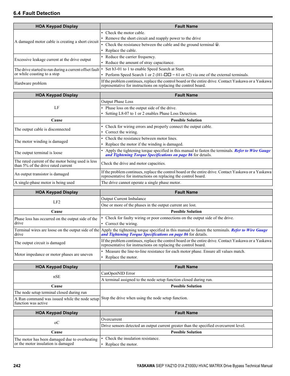 Yaskawa Z1000U HVAC Matrix Bypass User Manual | Page 242 / 472