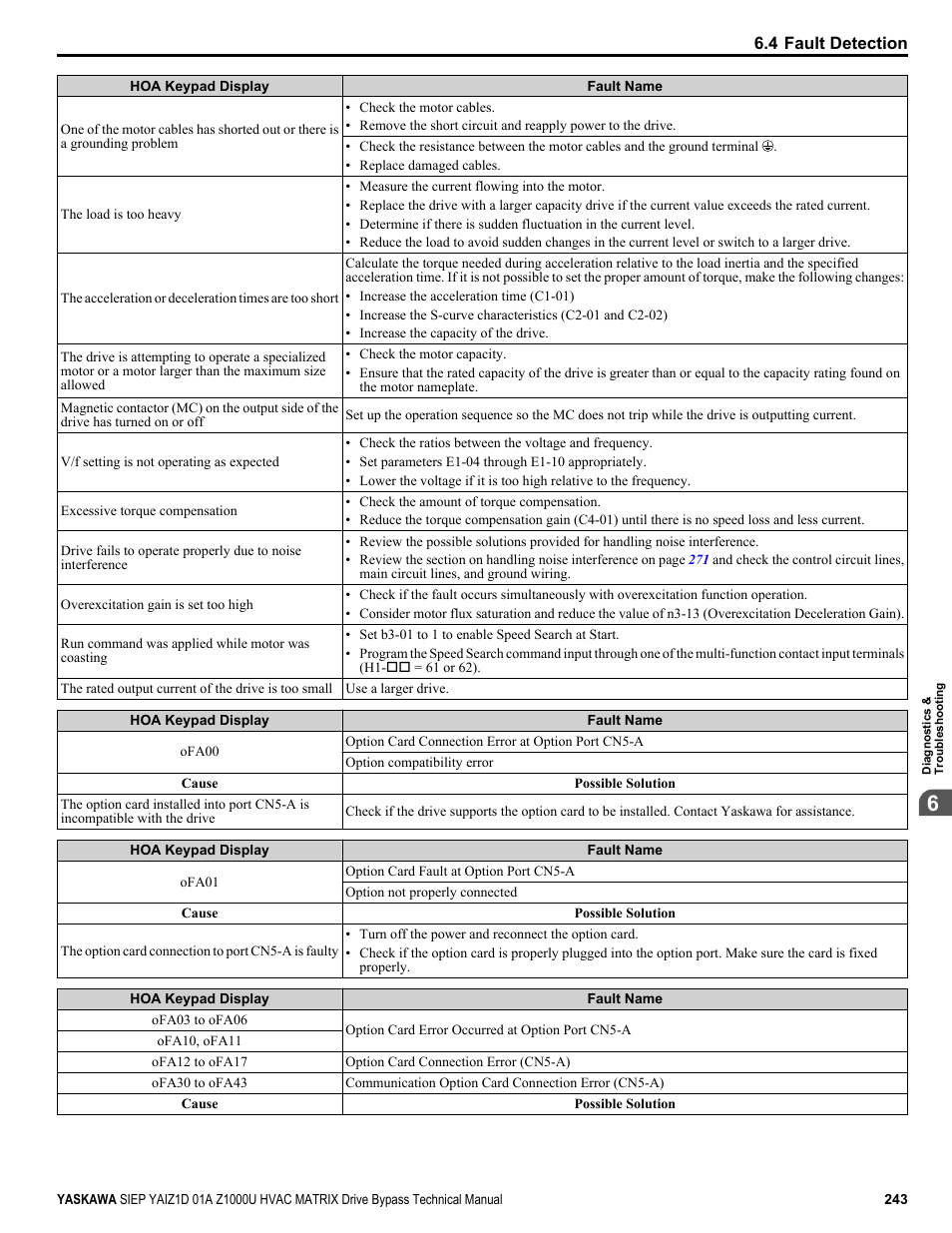 Yaskawa Z1000U HVAC Matrix Bypass User Manual | Page 243 / 472