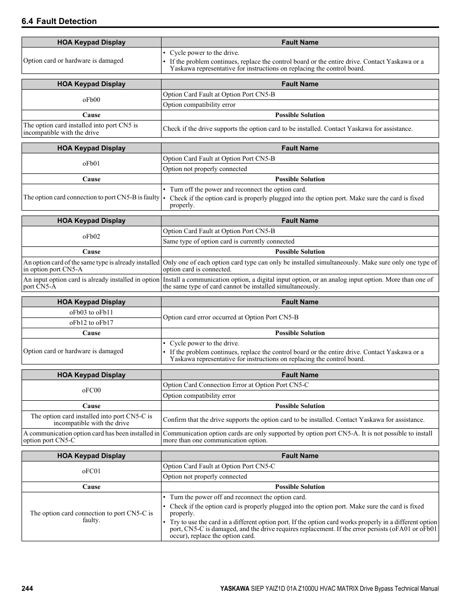 Yaskawa Z1000U HVAC Matrix Bypass User Manual | Page 244 / 472