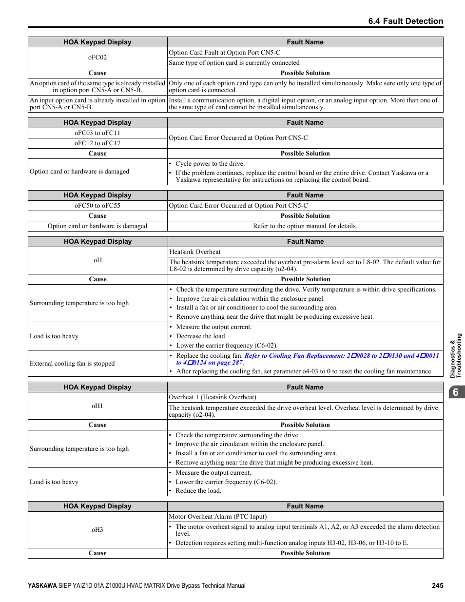 Yaskawa Z1000U HVAC Matrix Bypass User Manual | Page 245 / 472