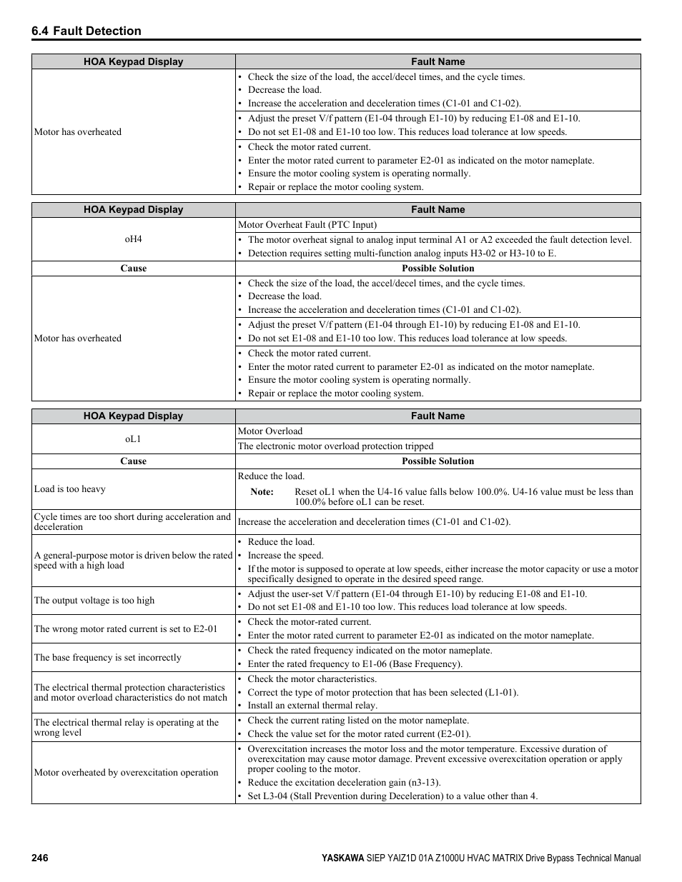 Yaskawa Z1000U HVAC Matrix Bypass User Manual | Page 246 / 472