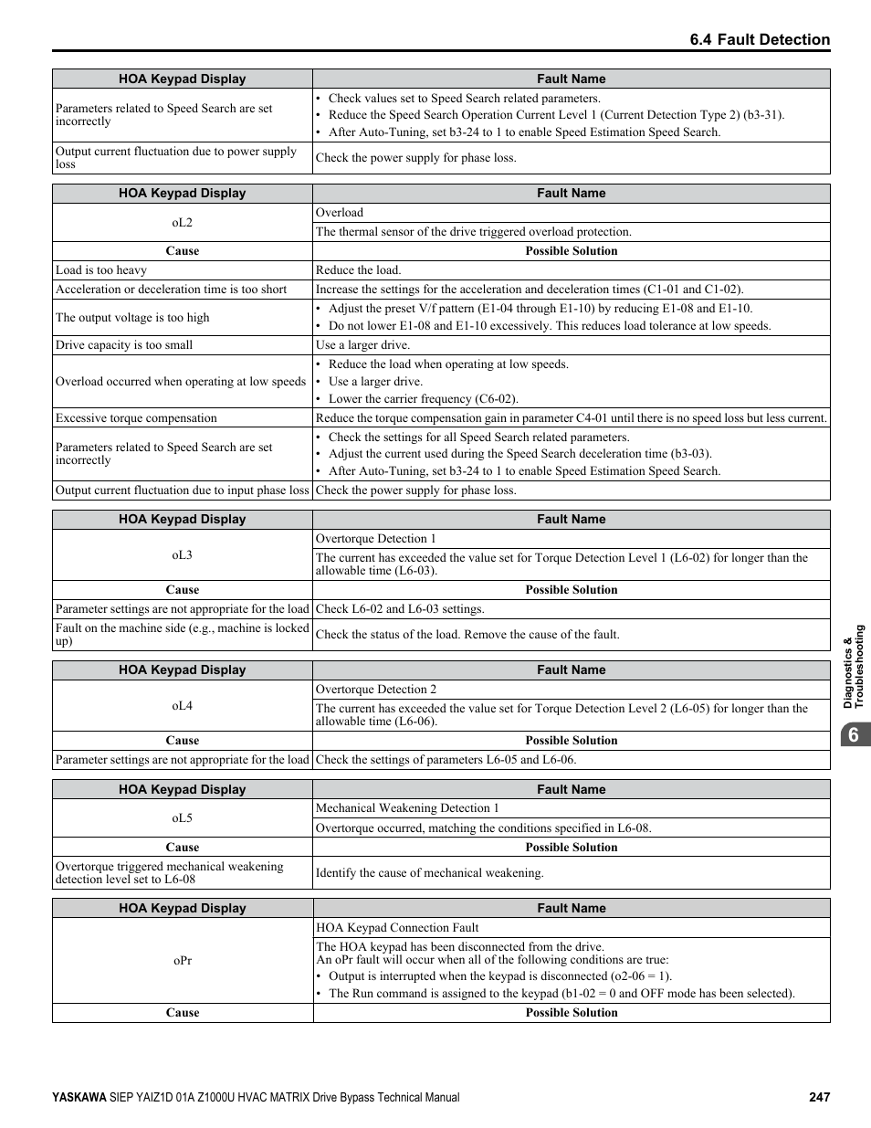 Yaskawa Z1000U HVAC Matrix Bypass User Manual | Page 247 / 472