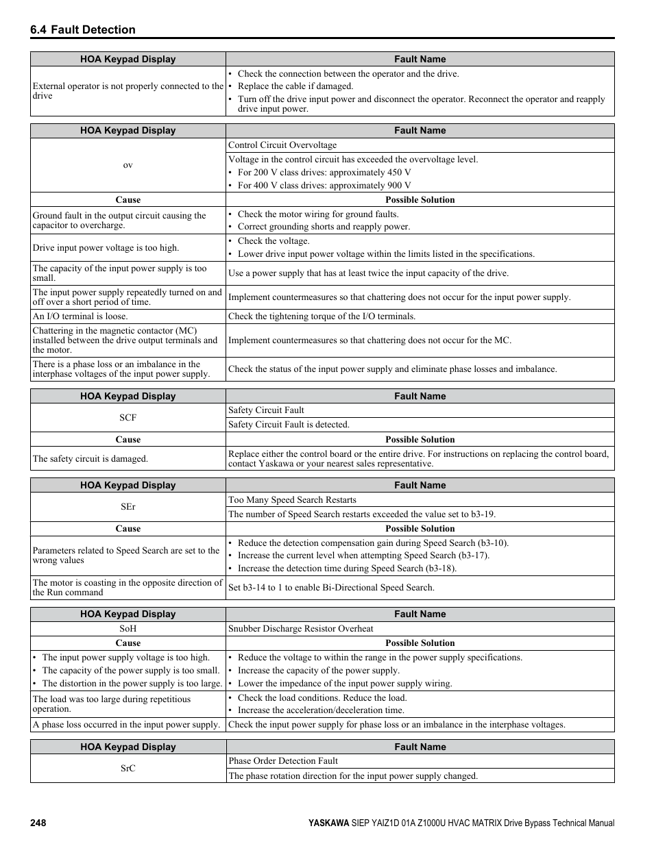 Yaskawa Z1000U HVAC Matrix Bypass User Manual | Page 248 / 472