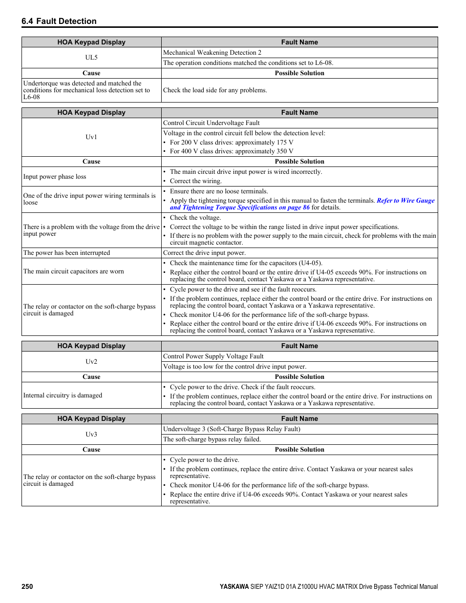 Yaskawa Z1000U HVAC Matrix Bypass User Manual | Page 250 / 472