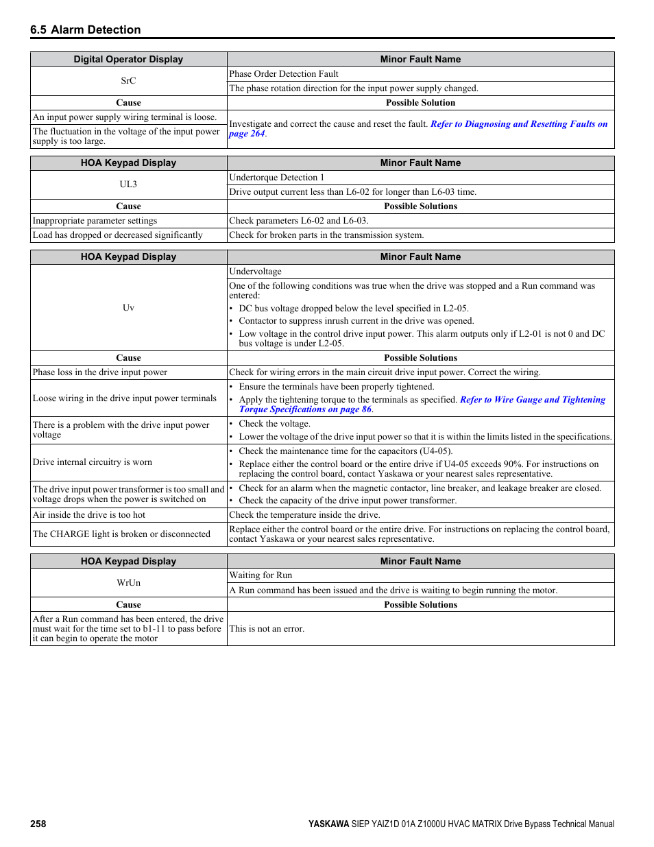 Yaskawa Z1000U HVAC Matrix Bypass User Manual | Page 258 / 472