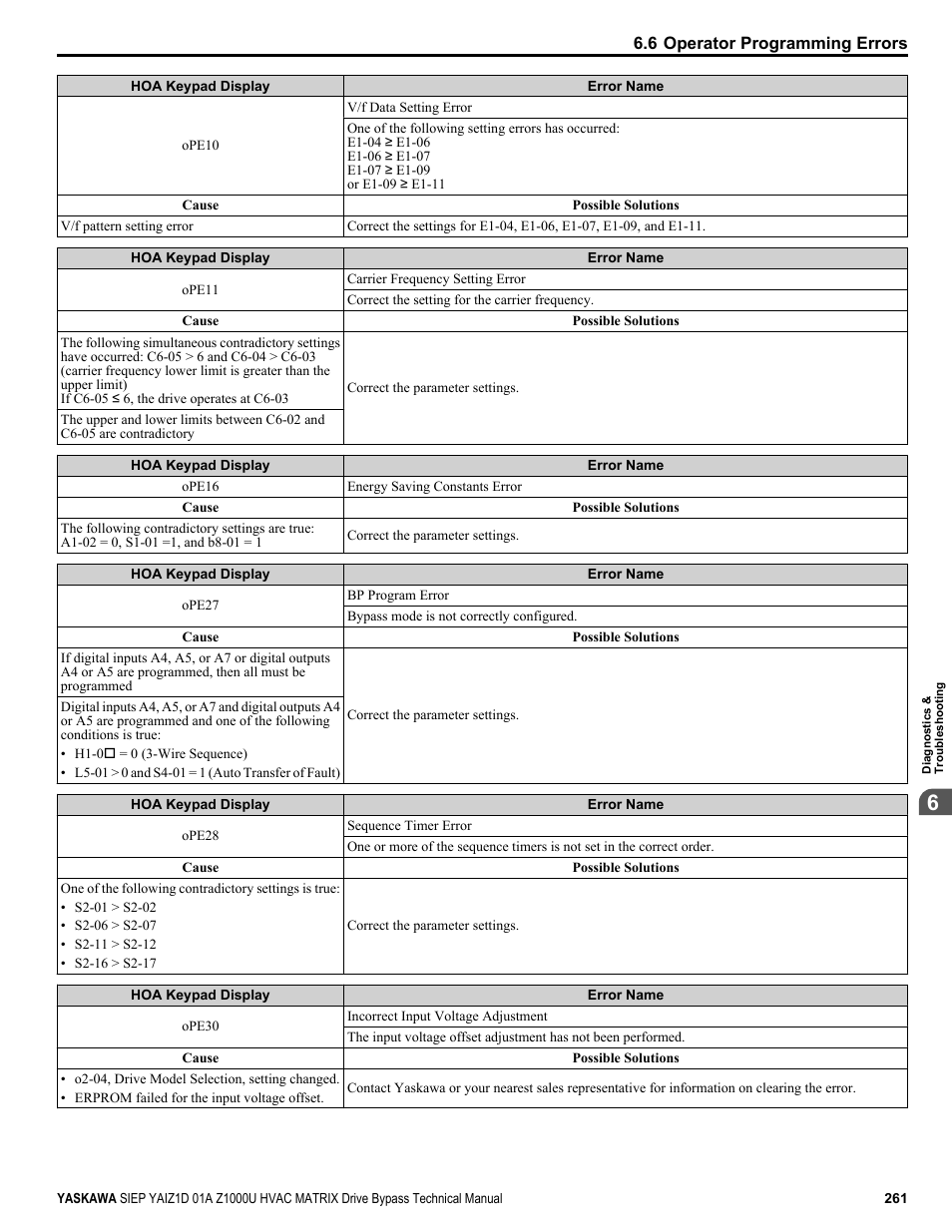 Yaskawa Z1000U HVAC Matrix Bypass User Manual | Page 261 / 472