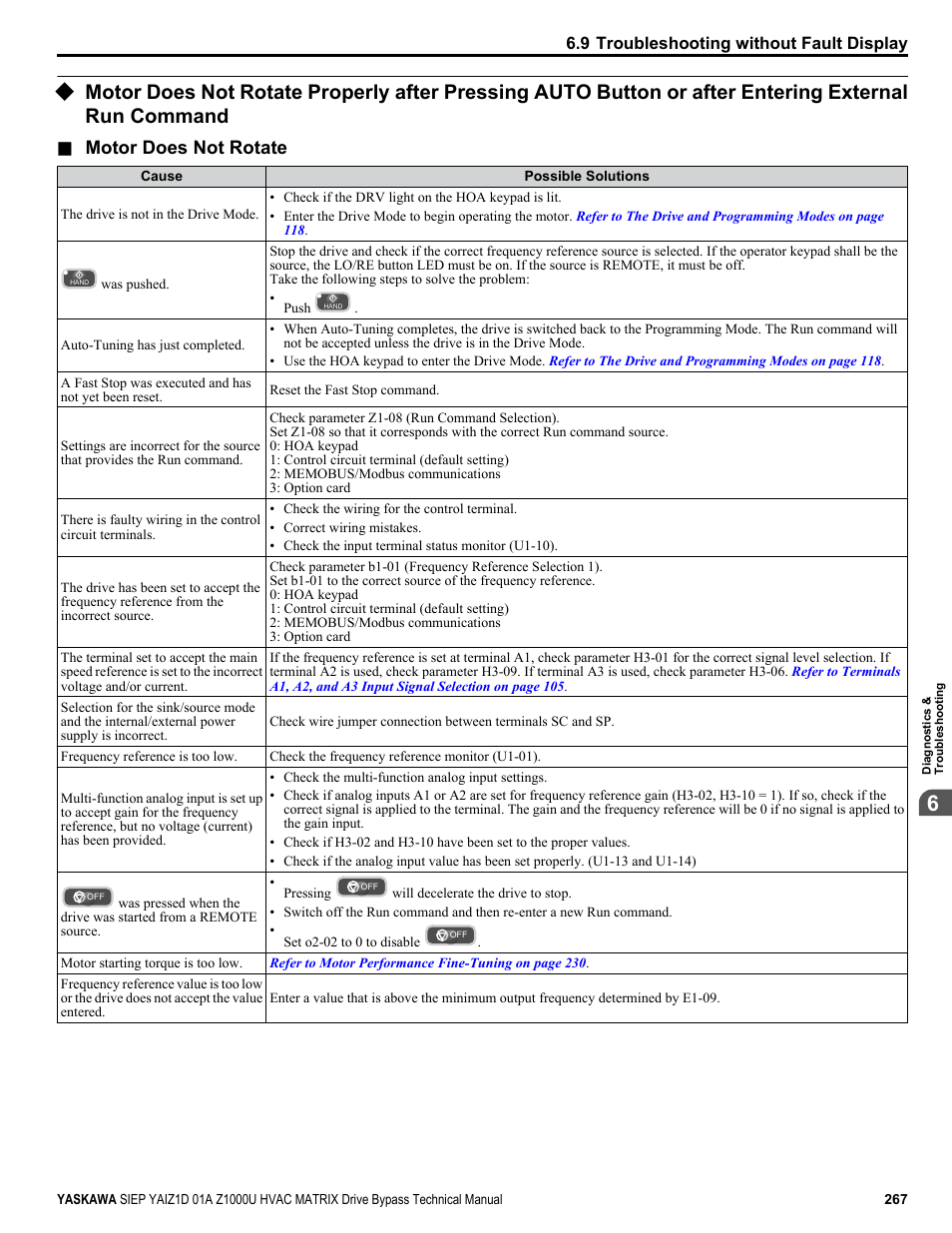 Command, Motor does not rotate | Yaskawa Z1000U HVAC Matrix Bypass User Manual | Page 267 / 472