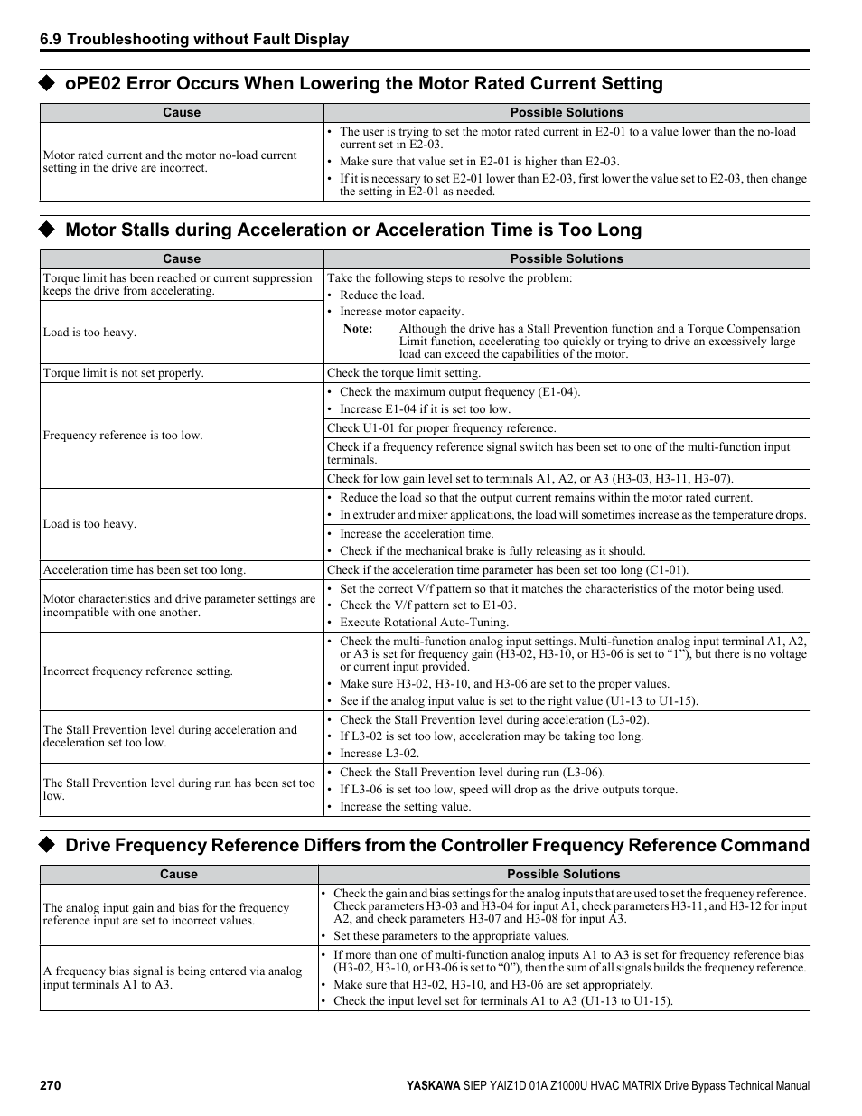 Yaskawa Z1000U HVAC Matrix Bypass User Manual | Page 270 / 472