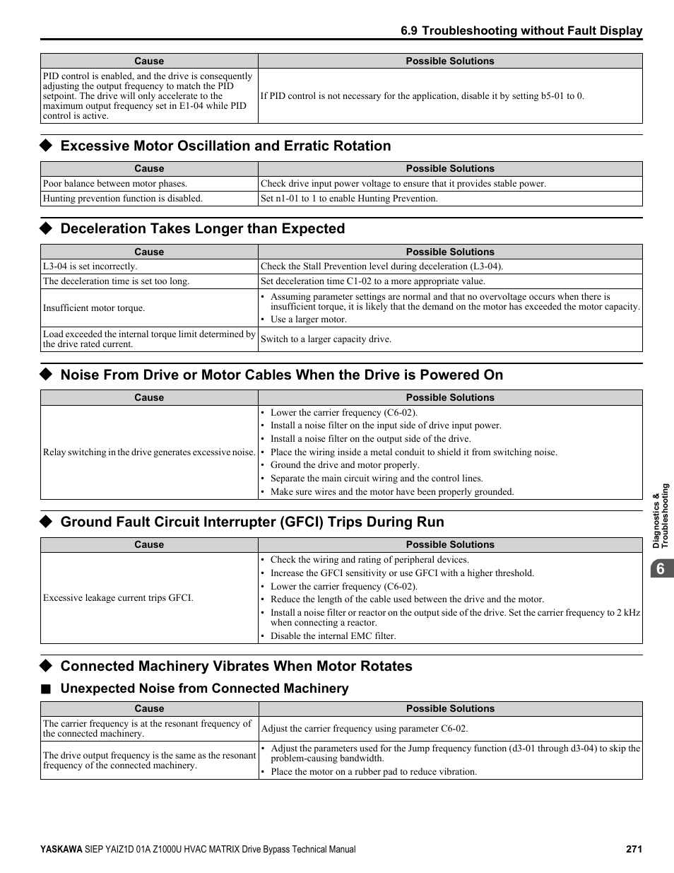 Excessive motor oscillation and erratic rotation, Deceleration takes longer than expected, Connected machinery vibrates when motor rotates | Yaskawa Z1000U HVAC Matrix Bypass User Manual | Page 271 / 472