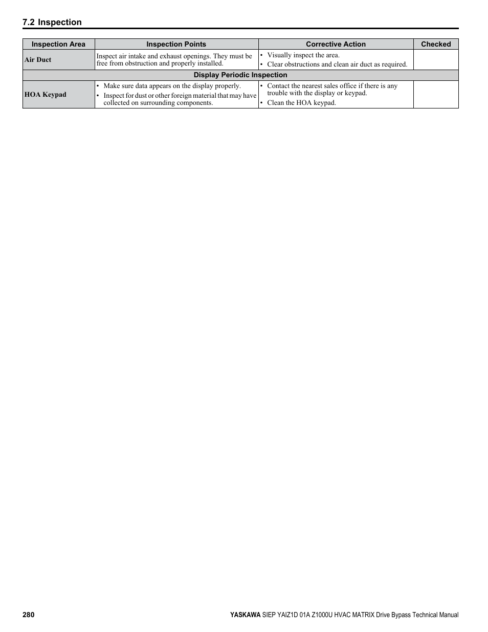 Yaskawa Z1000U HVAC Matrix Bypass User Manual | Page 280 / 472