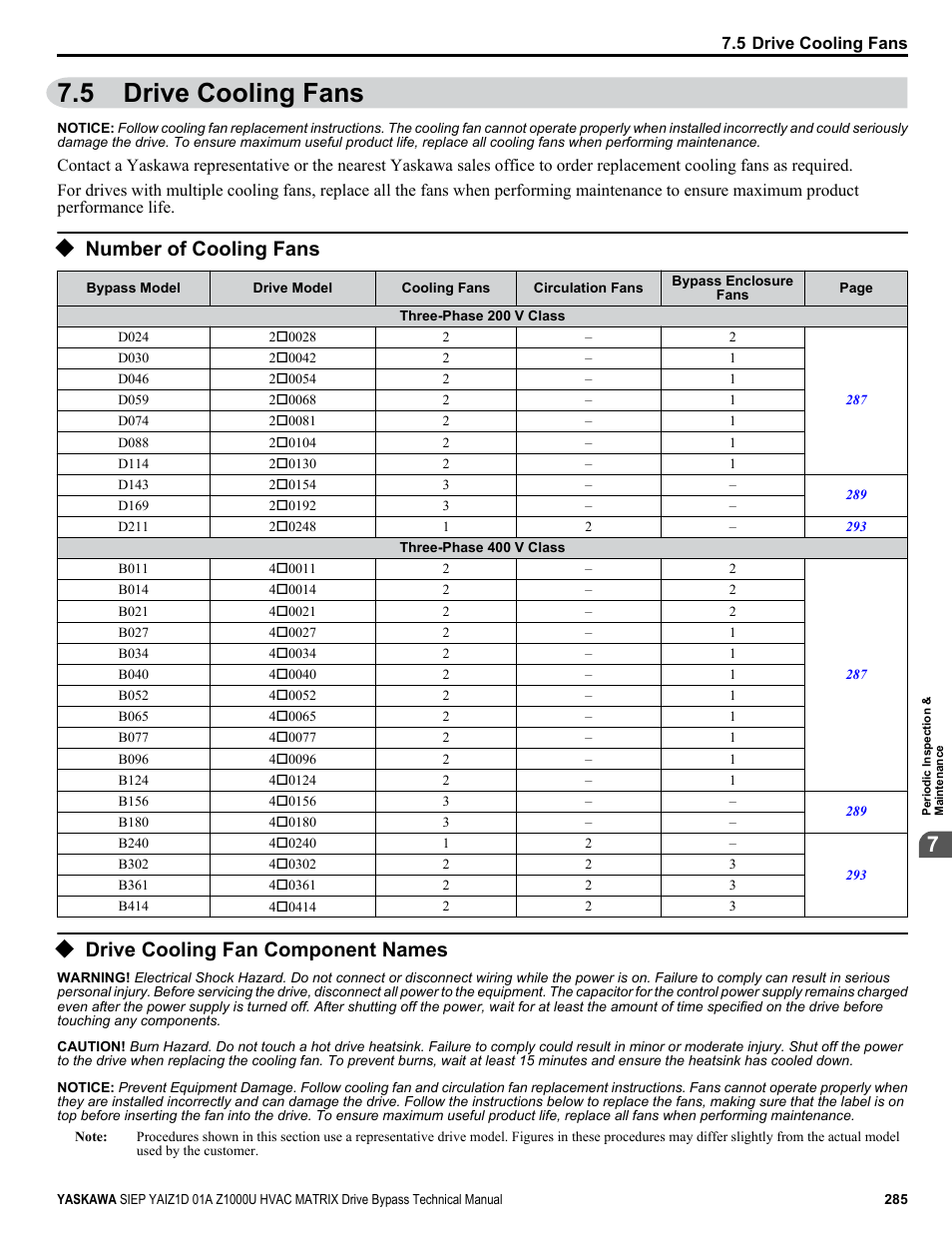 Drive cooling fans, Number of cooling fans, Drive cooling fan component names | 5 drive cooling fans | Yaskawa Z1000U HVAC Matrix Bypass User Manual | Page 285 / 472