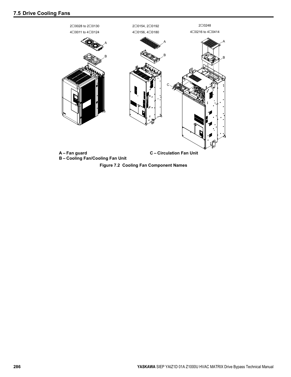 5 drive cooling fans | Yaskawa Z1000U HVAC Matrix Bypass User Manual | Page 286 / 472