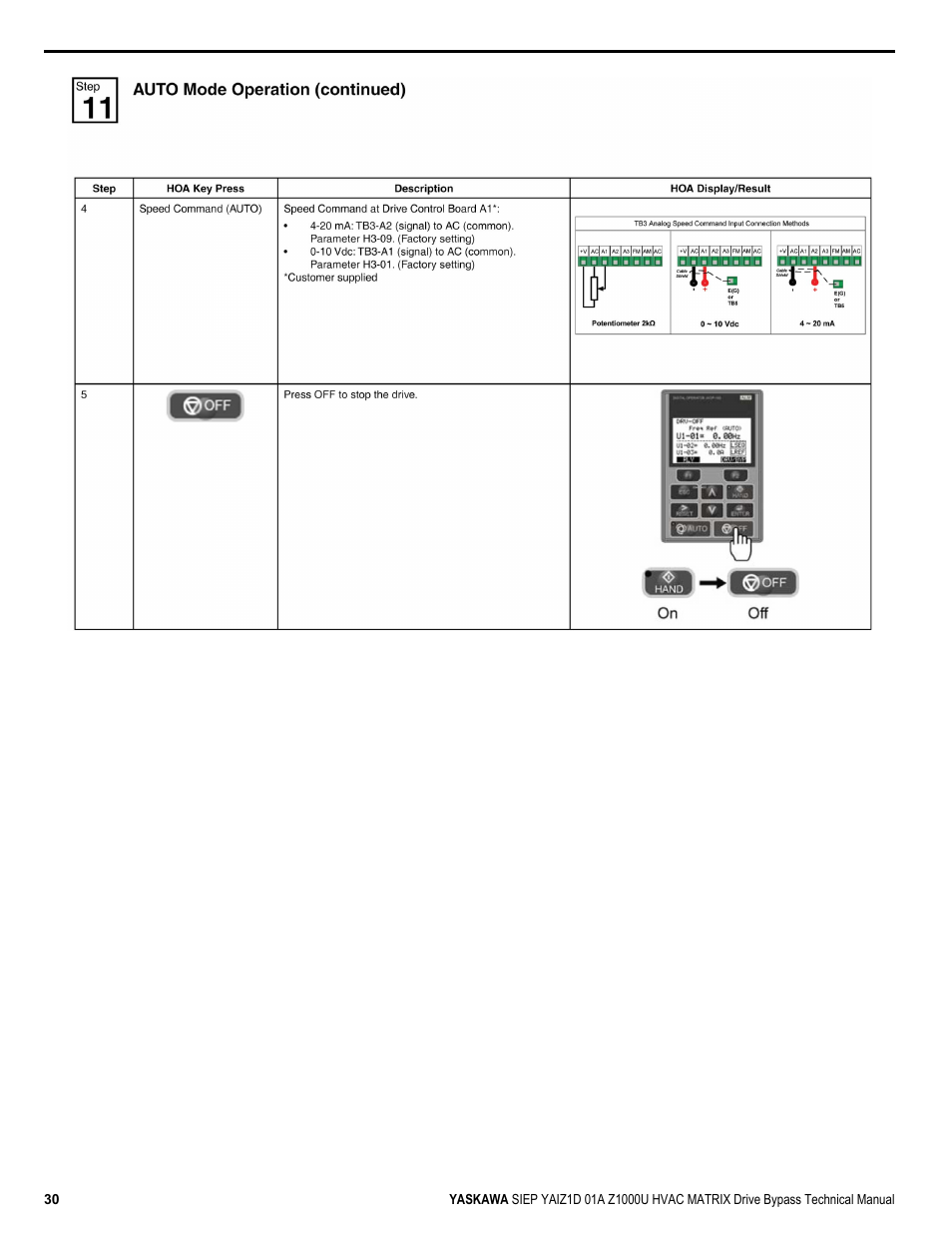 Yaskawa Z1000U HVAC Matrix Bypass User Manual | Page 30 / 472