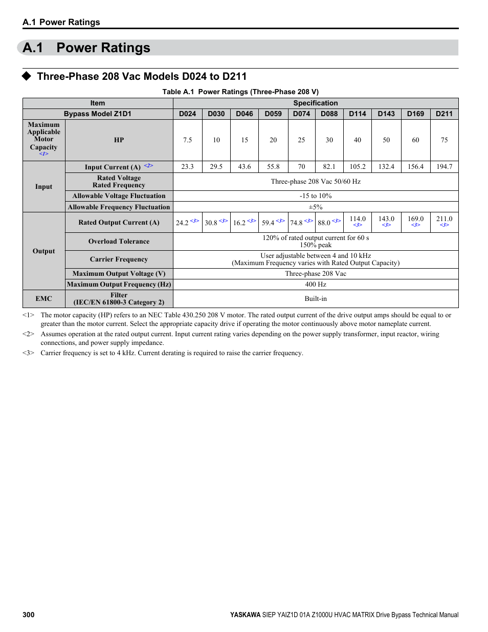 Power ratings, Three-phase 208 vac models d024 to d211, A.1 power ratings | Yaskawa Z1000U HVAC Matrix Bypass User Manual | Page 300 / 472