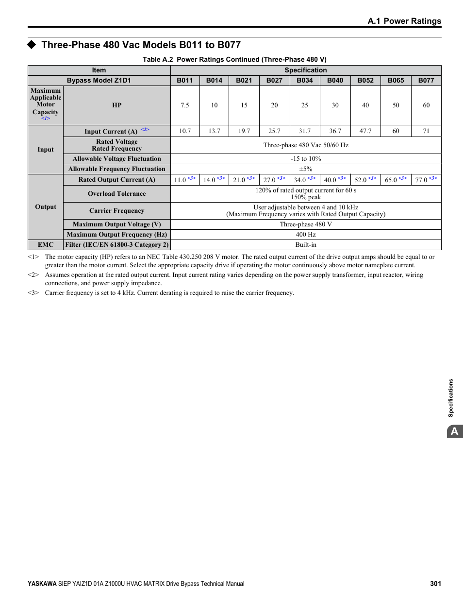 Three-phase 480 vac models b011 to b077 | Yaskawa Z1000U HVAC Matrix Bypass User Manual | Page 301 / 472