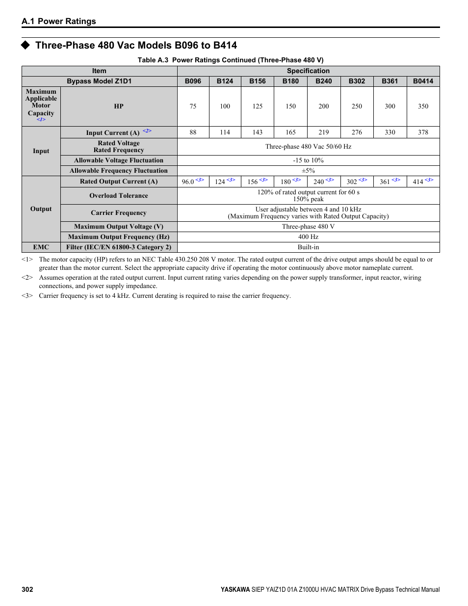 Three-phase 480 vac models b096 to b414 | Yaskawa Z1000U HVAC Matrix Bypass User Manual | Page 302 / 472