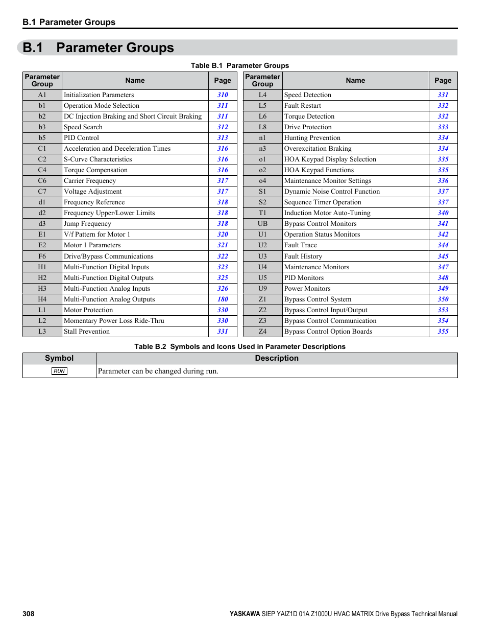 Parameter groups, B.1 parameter groups | Yaskawa Z1000U HVAC Matrix Bypass User Manual | Page 308 / 472