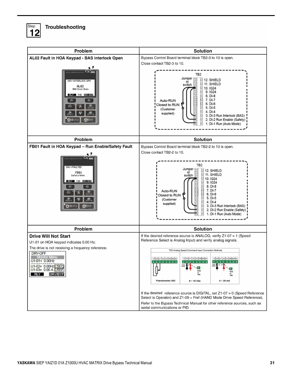 Yaskawa Z1000U HVAC Matrix Bypass User Manual | Page 31 / 472