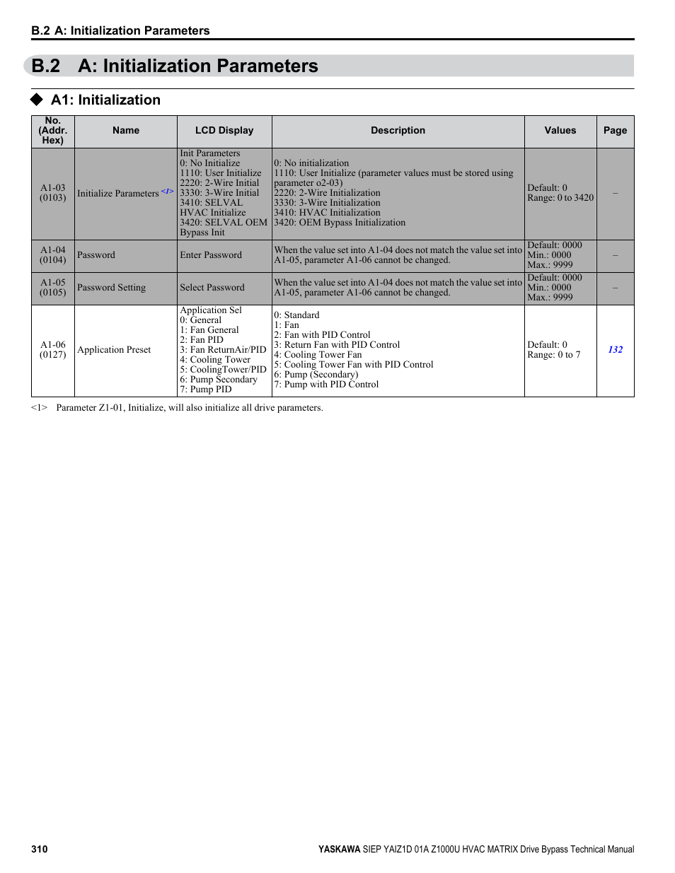 A: initialization parameters, A1: initialization, B.2 a: initialization parameters | Yaskawa Z1000U HVAC Matrix Bypass User Manual | Page 310 / 472