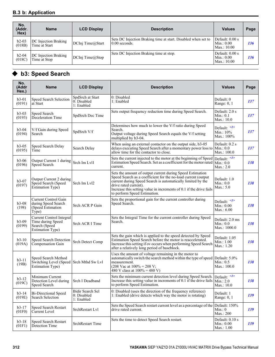 B3: speed search | Yaskawa Z1000U HVAC Matrix Bypass User Manual | Page 312 / 472