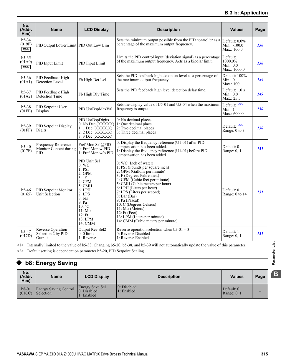 B8: energy saving | Yaskawa Z1000U HVAC Matrix Bypass User Manual | Page 315 / 472