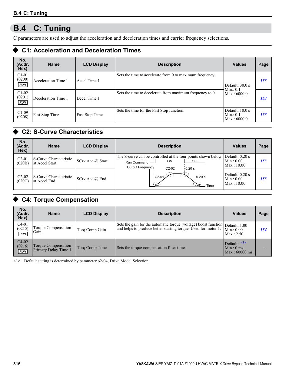 C: tuning, C1: acceleration and deceleration times, C2: s-curve characteristics | C4: torque compensation, B.4 c: tuning | Yaskawa Z1000U HVAC Matrix Bypass User Manual | Page 316 / 472