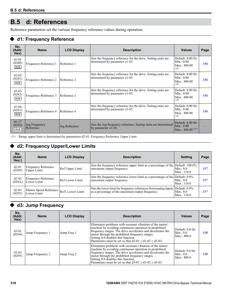 D: references, D1: frequency reference, D2: frequency upper/lower limits | D3: jump frequency, B.5 d: references | Yaskawa Z1000U HVAC Matrix Bypass User Manual | Page 318 / 472