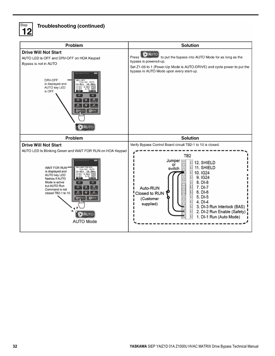 Yaskawa Z1000U HVAC Matrix Bypass User Manual | Page 32 / 472