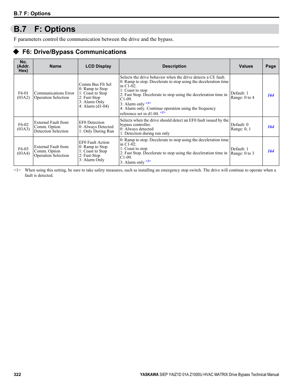 F: options, F6: drive/bypass communications, B.7 f: options | Yaskawa Z1000U HVAC Matrix Bypass User Manual | Page 322 / 472