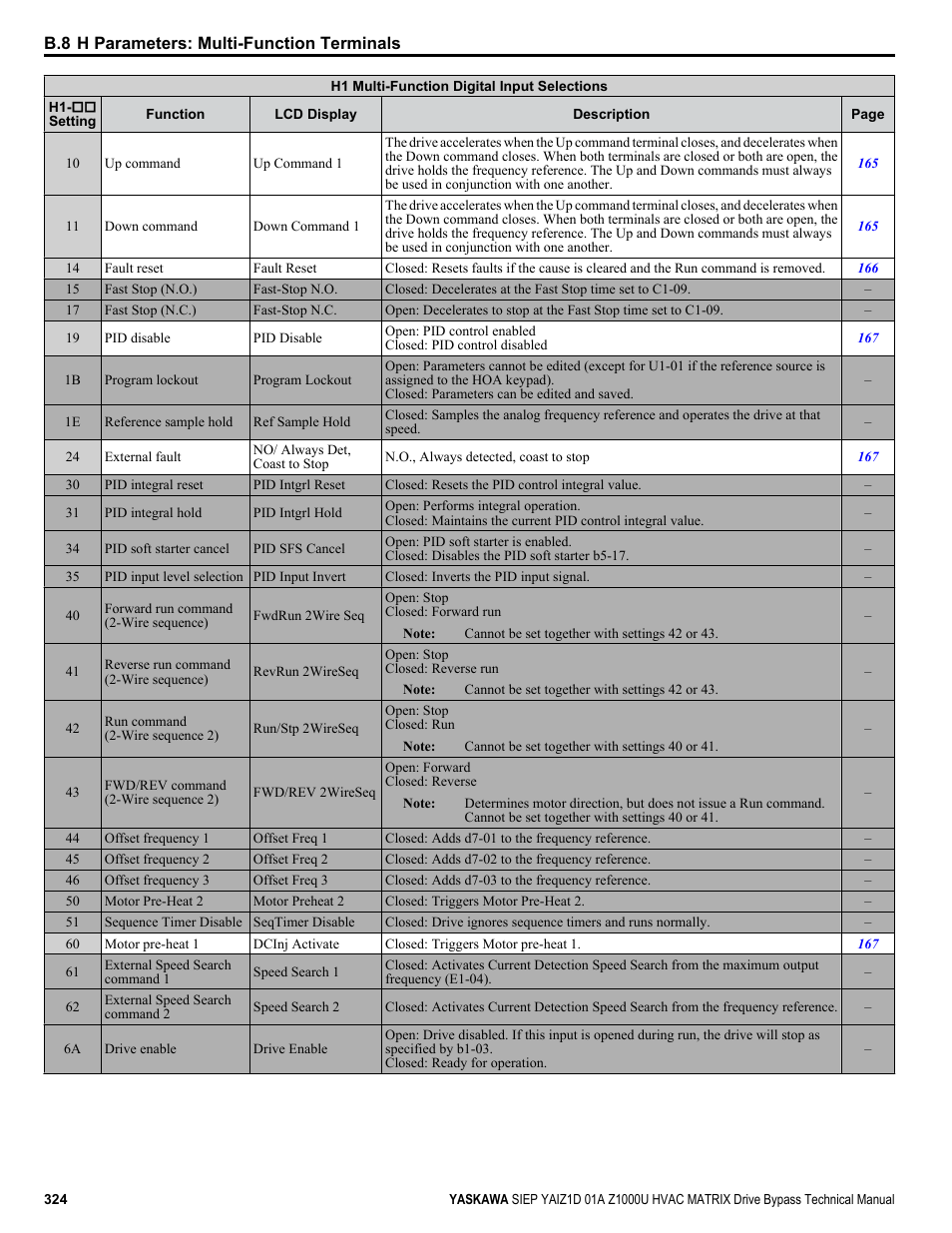 Yaskawa Z1000U HVAC Matrix Bypass User Manual | Page 324 / 472