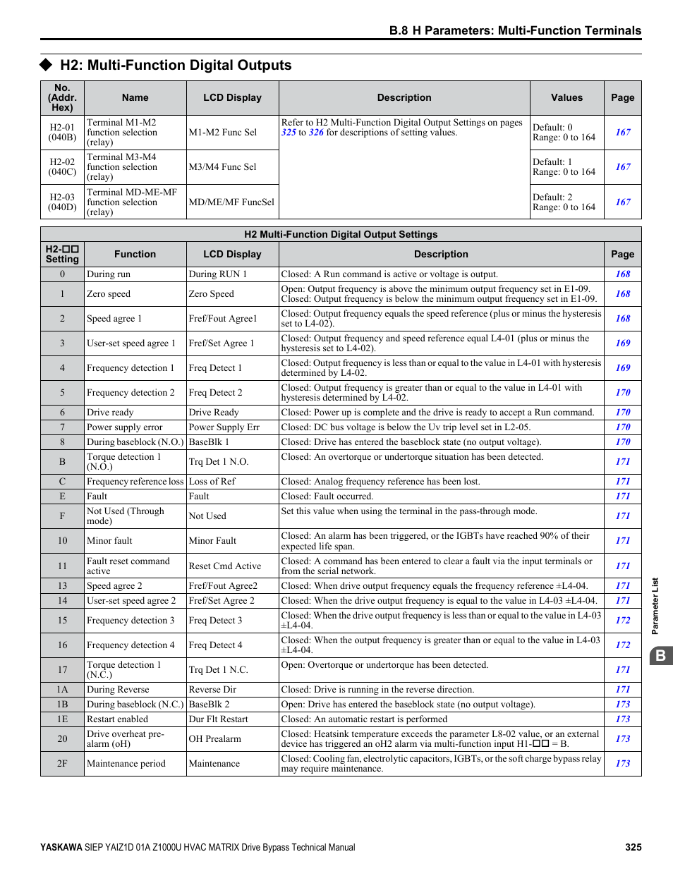 H2: multi-function digital outputs | Yaskawa Z1000U HVAC Matrix Bypass User Manual | Page 325 / 472