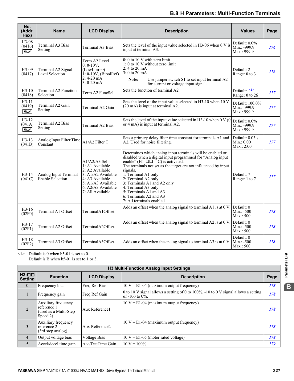 Yaskawa Z1000U HVAC Matrix Bypass User Manual | Page 327 / 472