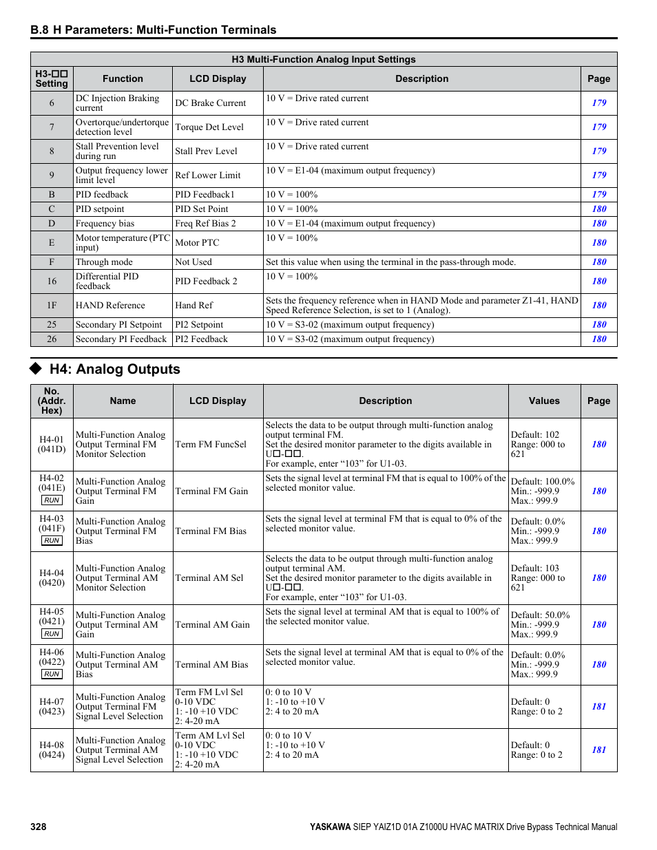 H4: analog outputs | Yaskawa Z1000U HVAC Matrix Bypass User Manual | Page 328 / 472