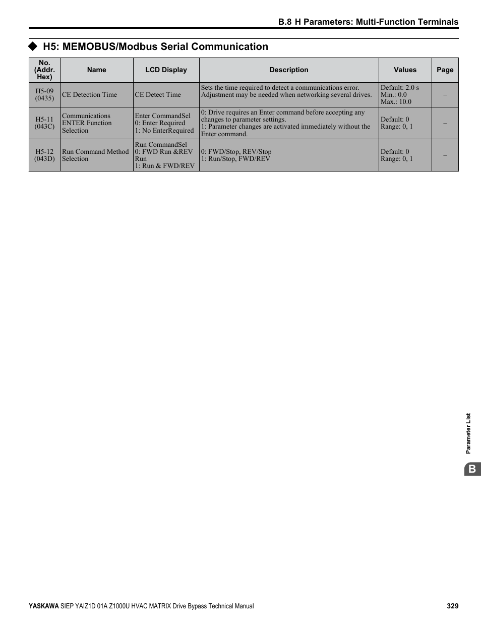 H5: memobus/modbus serial communication | Yaskawa Z1000U HVAC Matrix Bypass User Manual | Page 329 / 472