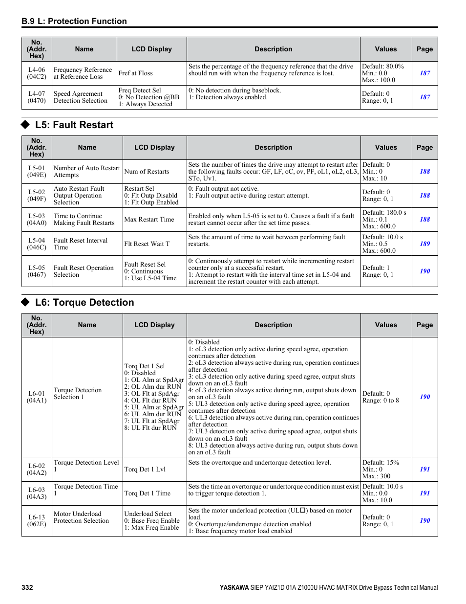 L5: fault restart, L6: torque detection | Yaskawa Z1000U HVAC Matrix Bypass User Manual | Page 332 / 472