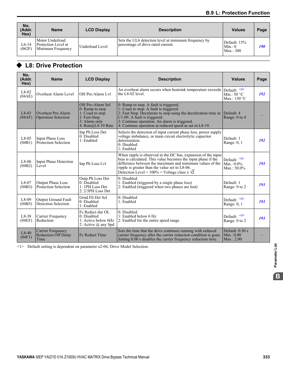 L8: drive protection | Yaskawa Z1000U HVAC Matrix Bypass User Manual | Page 333 / 472