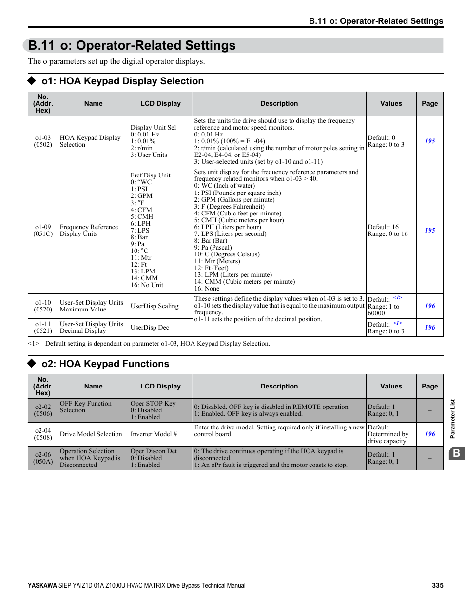 O: operator-related settings, O1: hoa keypad display selection, O2: hoa keypad functions | B.11 o: operator-related settings | Yaskawa Z1000U HVAC Matrix Bypass User Manual | Page 335 / 472