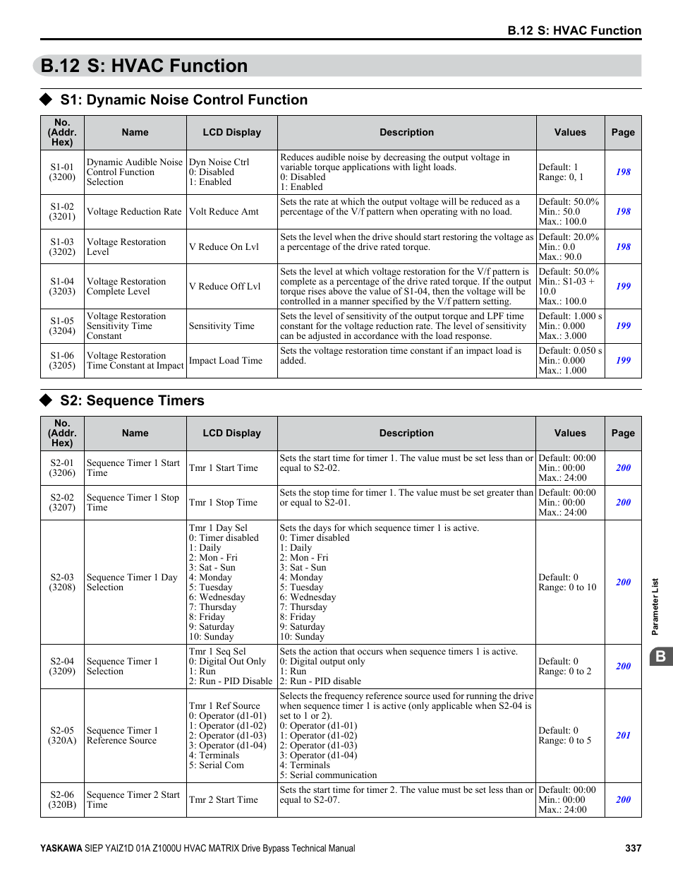 S: hvac function, S1: dynamic noise control function, S2: sequence timers | B.12 s: hvac function | Yaskawa Z1000U HVAC Matrix Bypass User Manual | Page 337 / 472