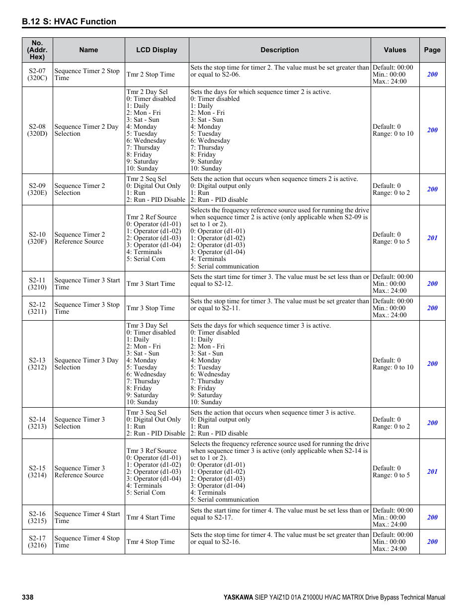 Yaskawa Z1000U HVAC Matrix Bypass User Manual | Page 338 / 472