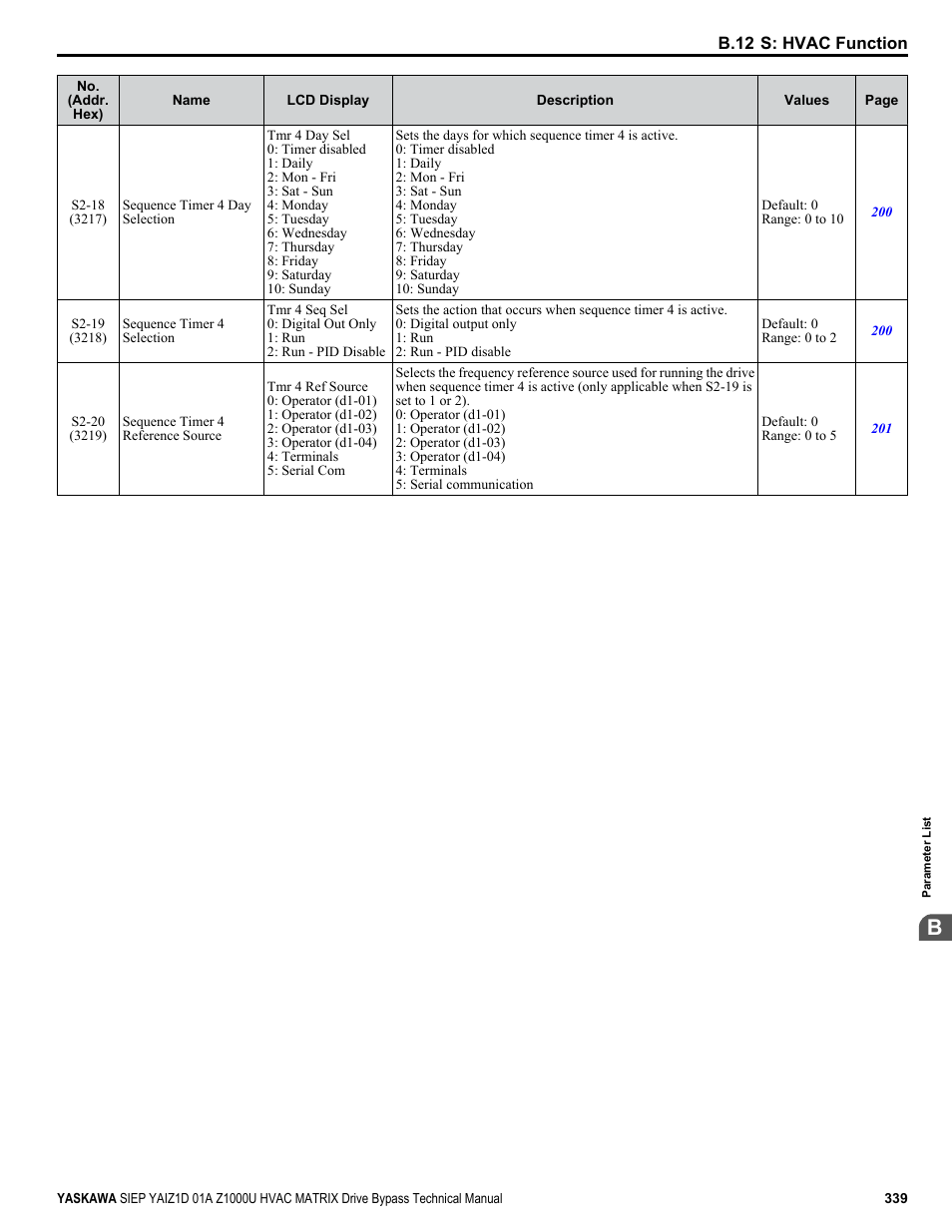 Yaskawa Z1000U HVAC Matrix Bypass User Manual | Page 339 / 472